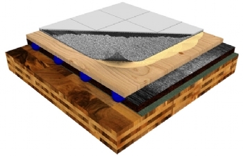 AcoustiTECH SOFIX #38
